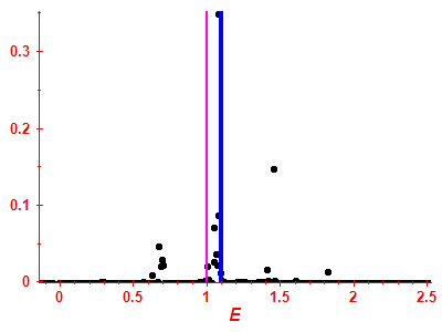 Strength function